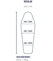 Sizing guide