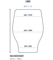 Sizing guide