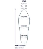 Sizing guide