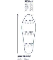 Sizing guide