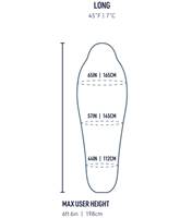 Sizing guide