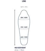 Sizing Guide