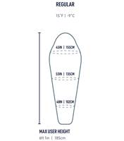 Sizing Guide