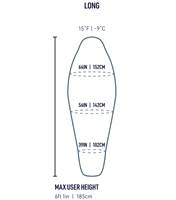 Sizing Guide