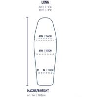 Sizing guide